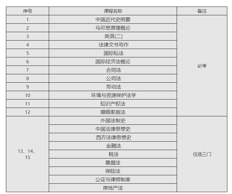 江西省自學(xué)考試法律本科課程科目表