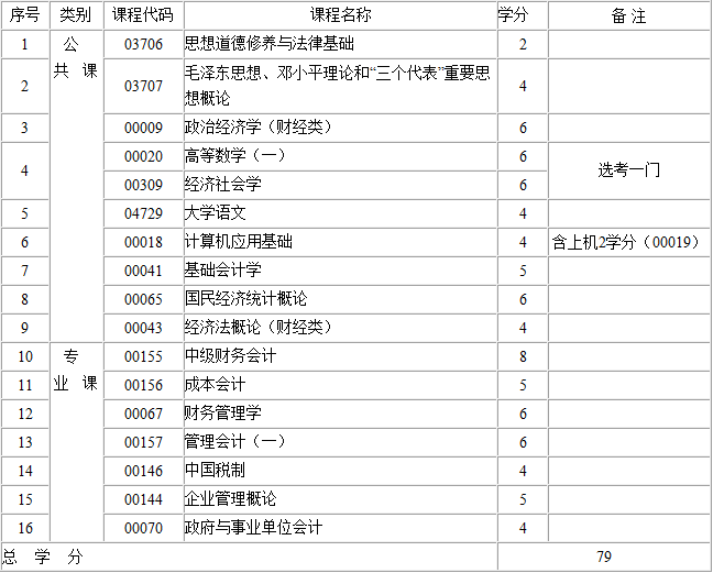2017年江西自考會計（?？疲┛荚囉媱? font-size:=