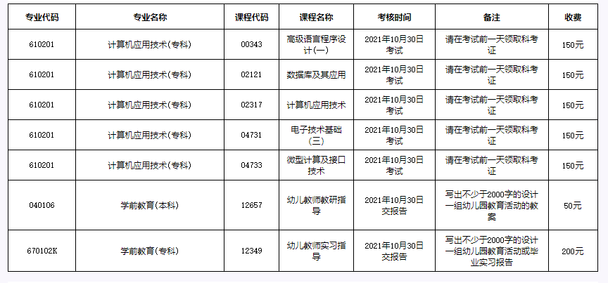 2021年下半年江西師范大學(xué)自考實踐報考及本科論文申報通知