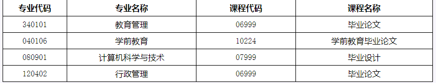 2021年下半年江西師范大學(xué)自考實踐報考及本科論文申報通知