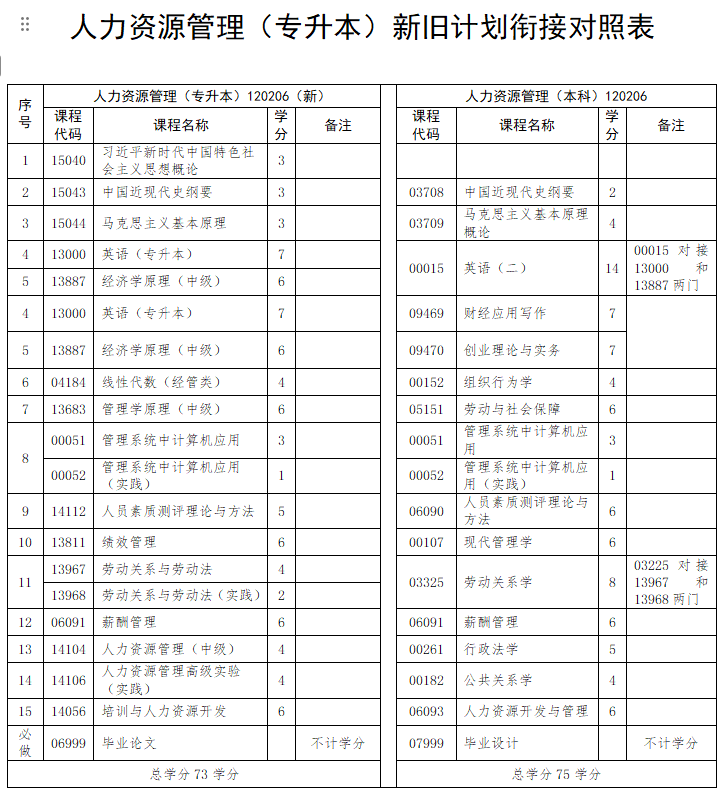江西自考人力資源管理本科.jpg