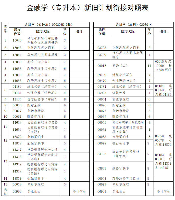 江西財經大學自考本科金融學.jpg