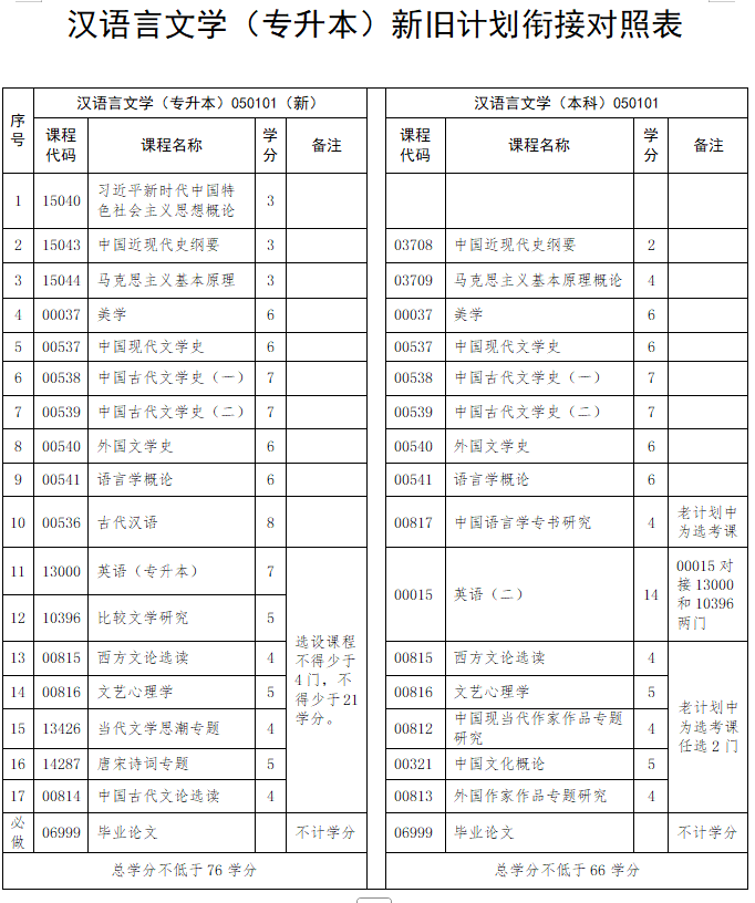 漢語言文學(xué).jpg