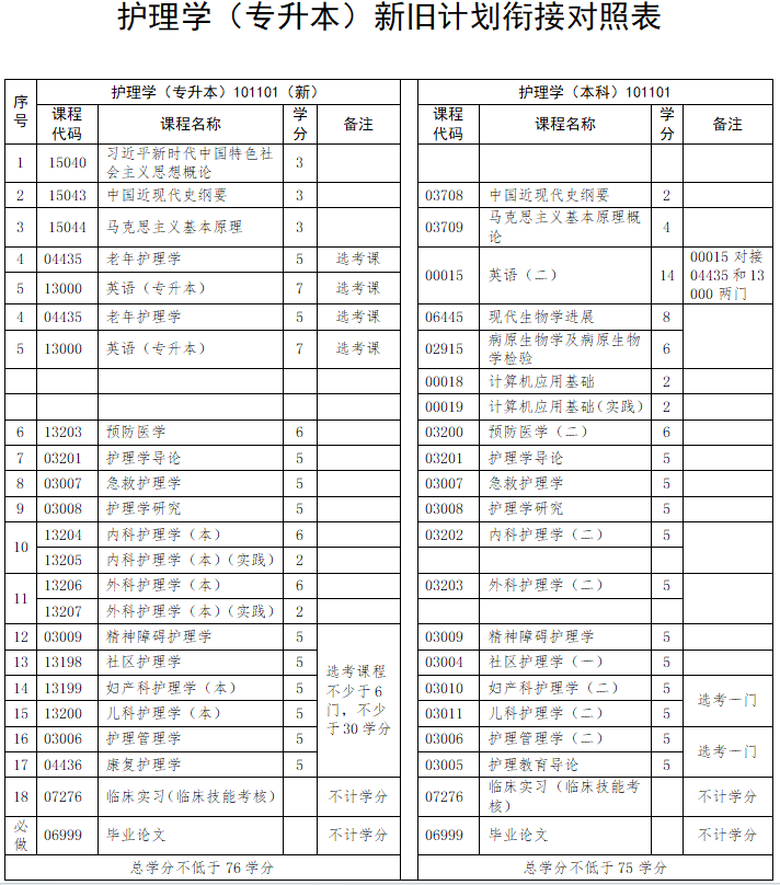 護(hù)理學(xué).jpg
