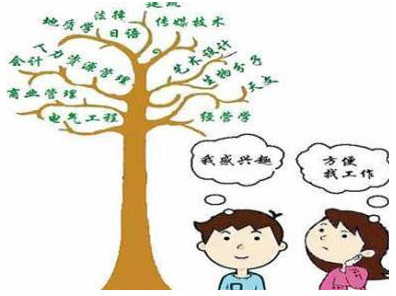 自考專業(yè)